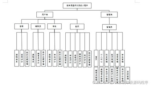 Java計算機畢業設計 教學質量評價系統小程序的開發、論文撰寫與部署數據處理指南