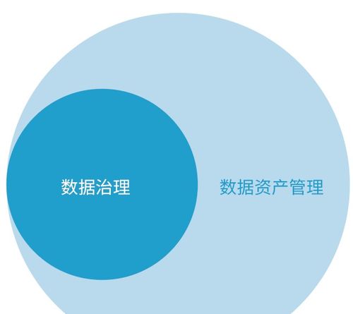 數據治理體系完整指南 從理論到實踐，打造高效數據處理能力