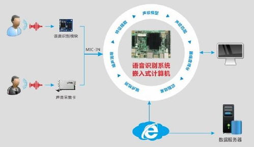 華北工控語音識別方案 賦能線上金融客服系統，實現高效智能質檢