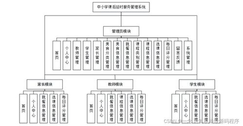 中小學課后延時服務管理系統(tǒng)的設計與實現(xiàn) 基于Java的畢業(yè)設計